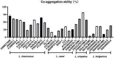 Study of the effect of Lactobacillus crispatus FSCDJY67L3 on Helicobacter Pylori eradication: a double-blind randomized controlled clinical trial